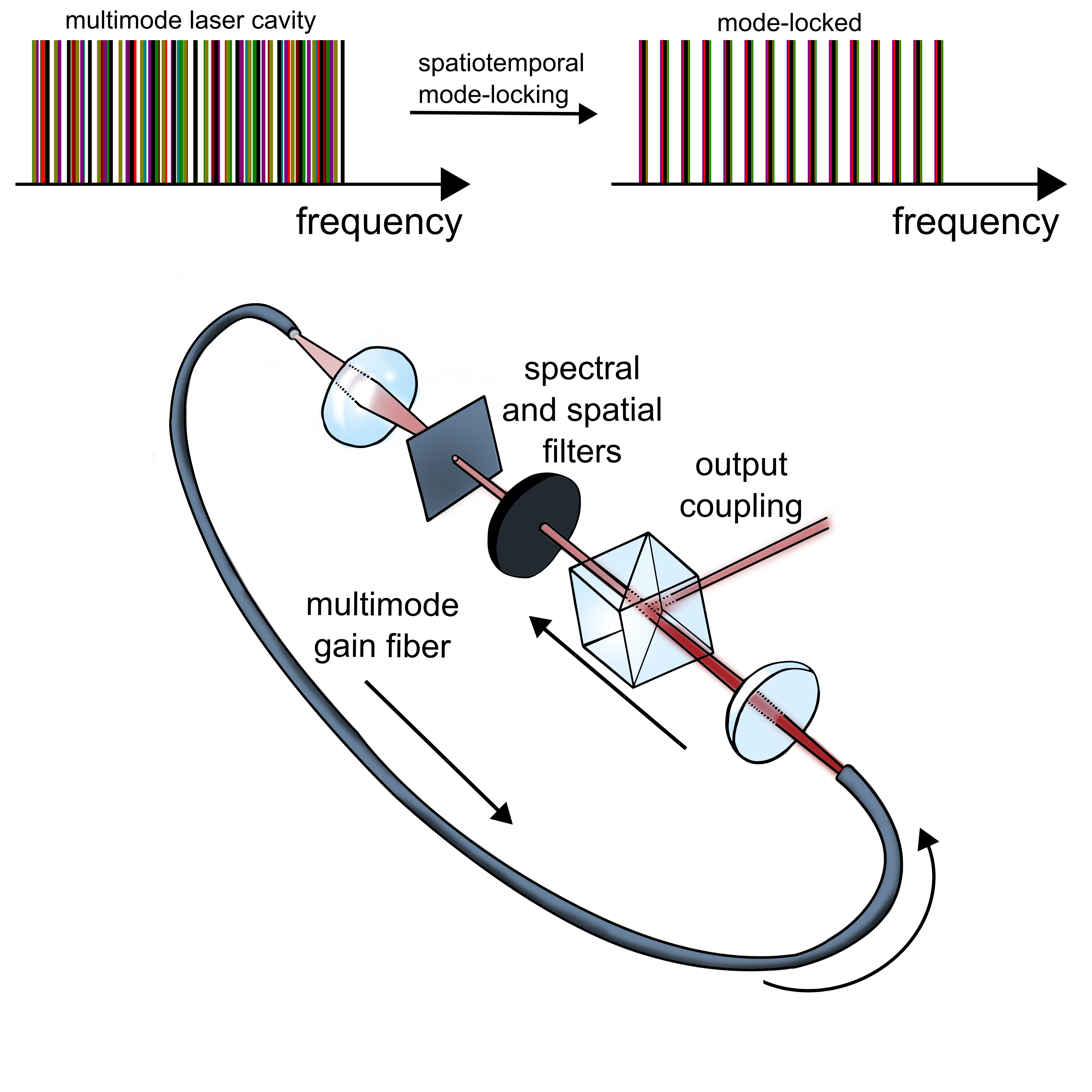 Simple depiction of spatiotemporal mode-locking